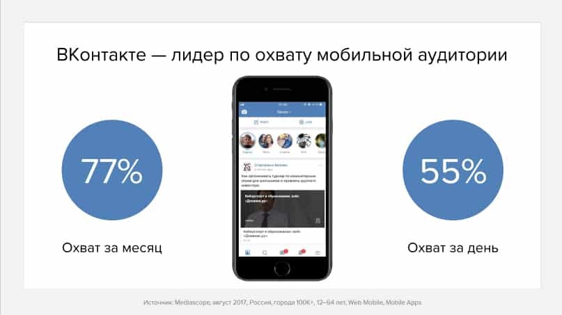 Реклама в социальных сетях - ВКонтакте