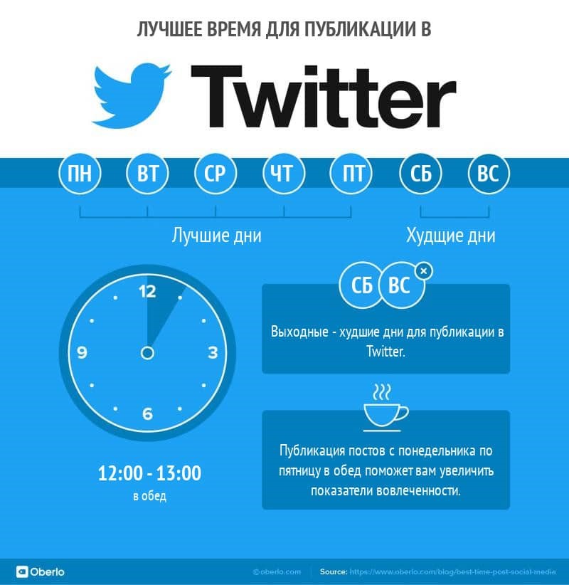 Посты в Твиттер - как выбрать время