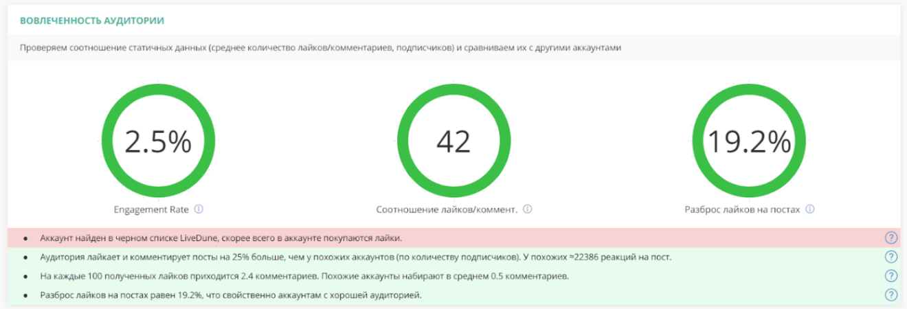 Количество лайков. Соотношение лайков к комментариям. Соотношение лайков к подписчикам. Вовлеченность аудитории.